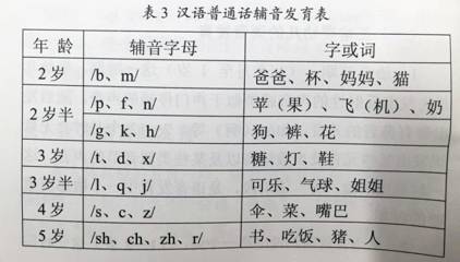 孩子迟迟不说话发音不清，是病吗？教你6招培养“金句娃”！
