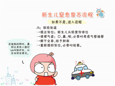 新生儿窒息如何复苏