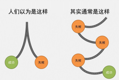 孩子，不要哭，爸爸教你个成功的秘诀！