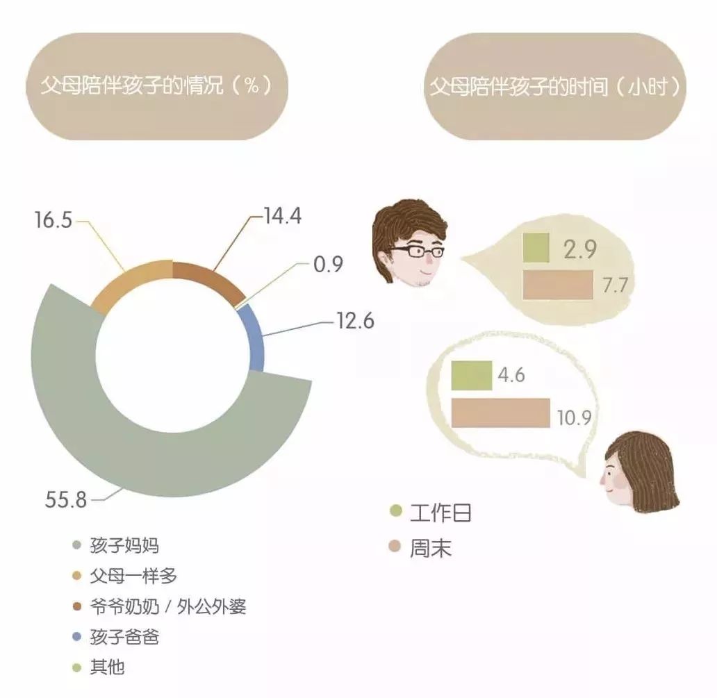 毁掉孩子的“利箭”，不是打骂更不是离婚，而是......