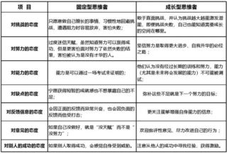 拉开孩子们的成绩差距的，罪魁祸首是？