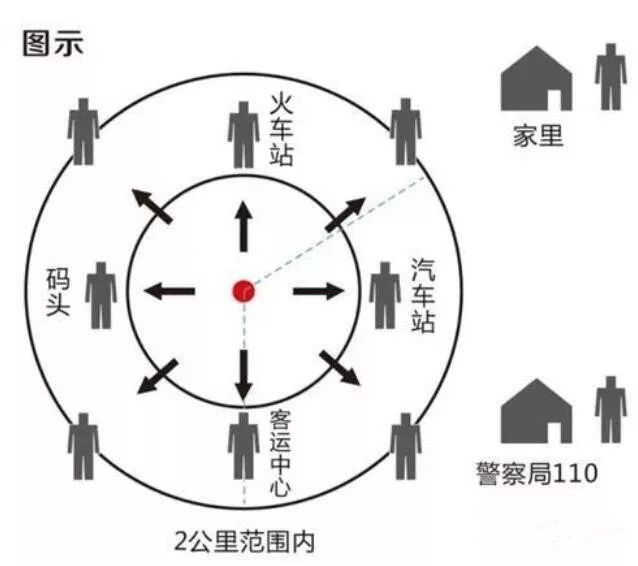 2018年人贩子都有哪些骗术？孩子失踪后怎么办？
