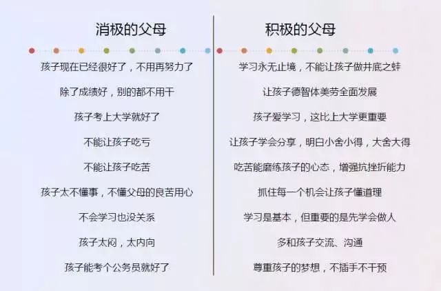 孩子在3-15岁，是一个关键时期！