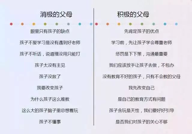 孩子在3-15岁，是一个关键时期！