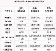 婴儿有9种气质、3种类型，来测测你家娃属于哪种？