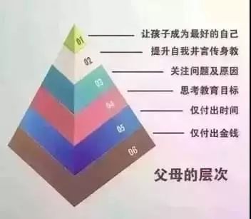 人民日报把家长分为五层，你处于哪层呢？