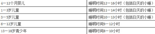 没想到孩子睡觉时间长短，竟能影响成绩好坏！
