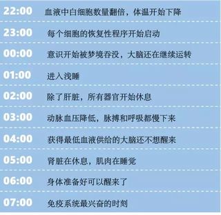 没想到孩子睡觉时间长短，竟能影响成绩好坏！