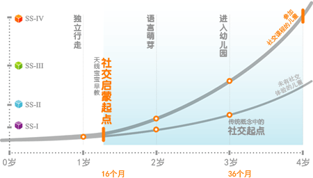 孩子3岁前,怎么培养他们的社交能力?