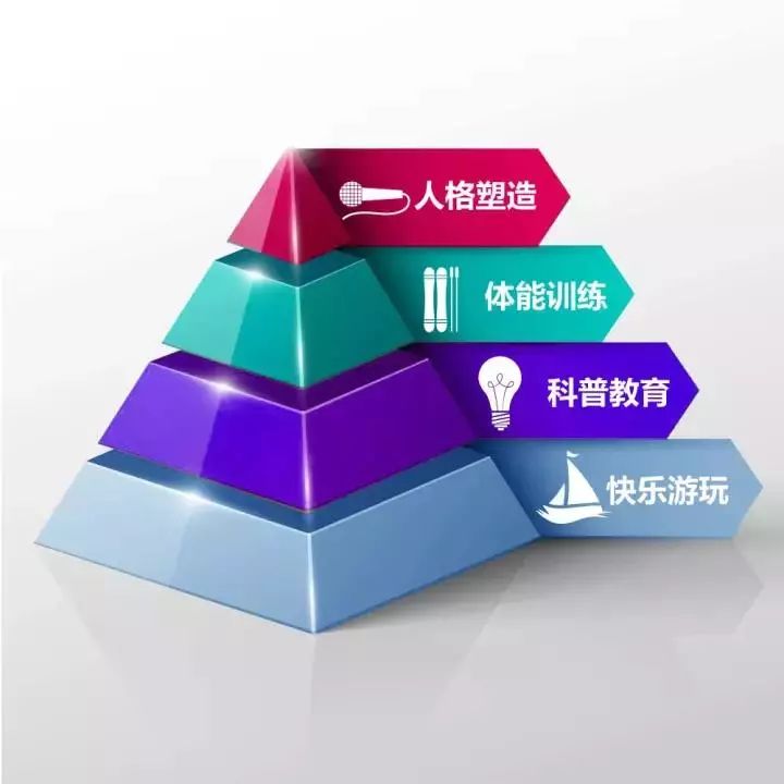 别人家的孩子这么优秀，可能只是因为看过世界！