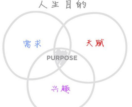 穷人思维和富人思维的差异,这一点才是关键!