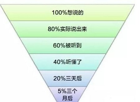 和2岁宝宝的亲子沟通技能,其实还可以应付职场沟通难题!
