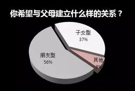 我们为什么会更喜欢对父母“报喜不报忧”?!