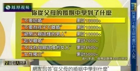 别让你们的孩子,再从婚姻里学到悲观!!!