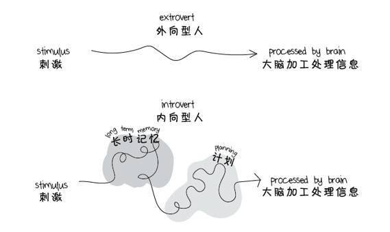孩子内向?恭喜你,这并不是坏事!