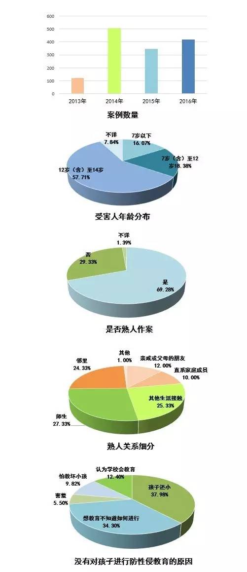 幼儿园里，究竟是谁在耍流氓？！