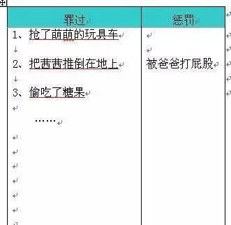 孩子不喜欢被管教,你就不“管”了吗?!