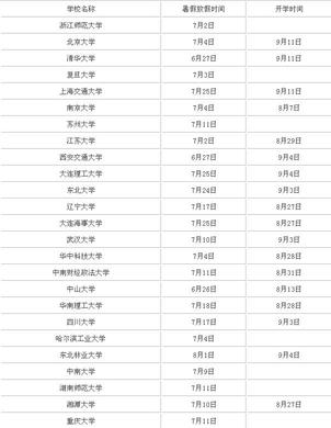 2019大一什么时候开学