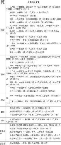 2019高一入学时间安排