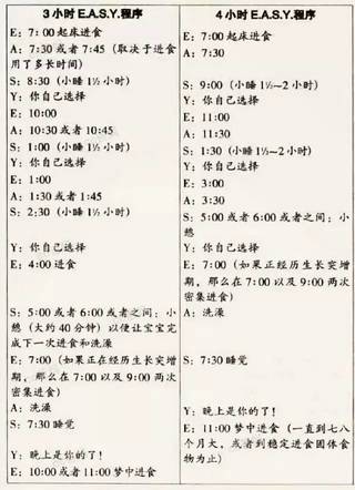 为啥天使宝宝都在别人家？不是娃难带，而是你没读懂他的规律