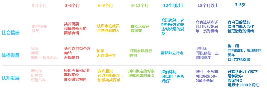 为什么我们很少对玩有疑惑？那是因为还没跳出陪玩“舒适区”！