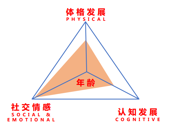 为什么我们很少对玩有疑惑？那是因为还没跳出陪玩“舒适区”！