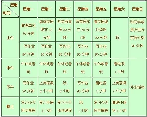 孩子学习能不能进步，20%靠智商，80%靠这个！家长必读
