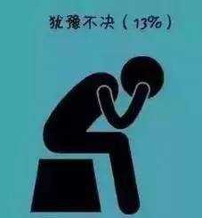 哈佛大学研究：一个人成为废柴的九大根源