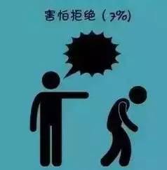 哈佛大学研究：一个人成为废柴的九大根源