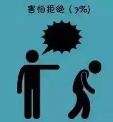 哈佛大学研究：一个人成为废柴的九大根源