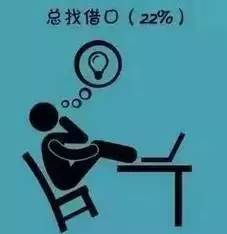 哈佛大学研究：一个人成为废柴的九大根源