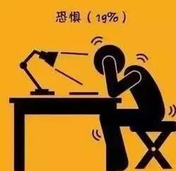 哈佛大学研究：一个人成为废柴的九大根源