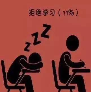哈佛大学研究：一个人成为废柴的九大根源