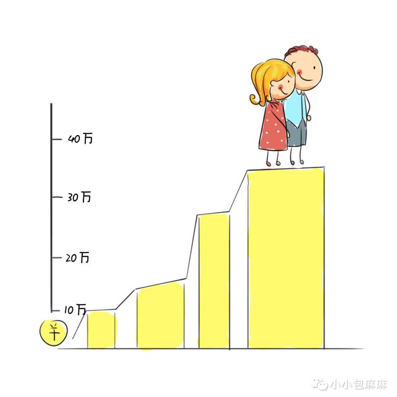 哈佛研究发现：优秀孩子的父母都有这10个共性