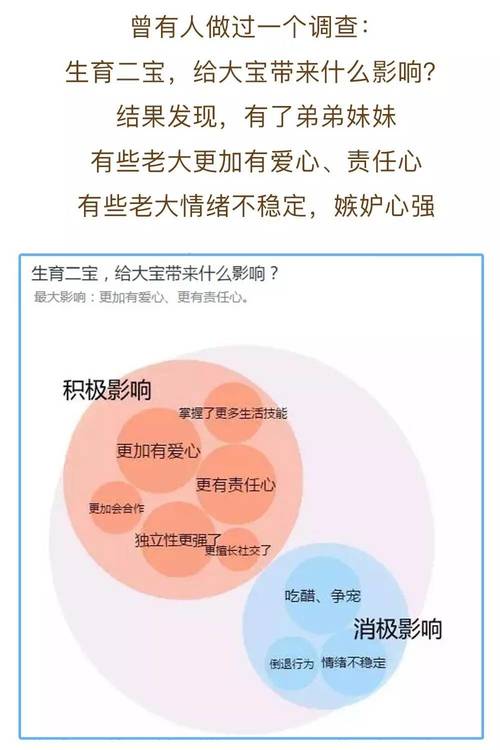 二胎家庭，一定要注意这些小事！！！
