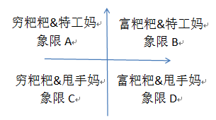孩子的成绩，取决于爸爸的经济实力和妈妈的情报能力