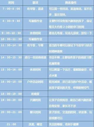 孩子不想做作业？爸妈学会这几招，孩子每天主动写作业！