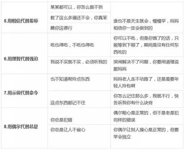 “表扬孩子”与“鼓励孩子”的差别令人震惊！