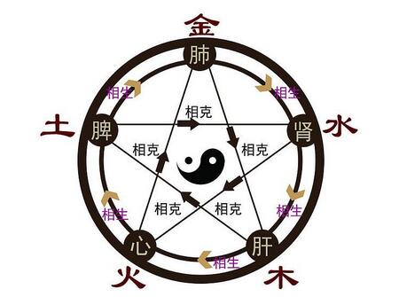 2018年宝宝五行属什么1