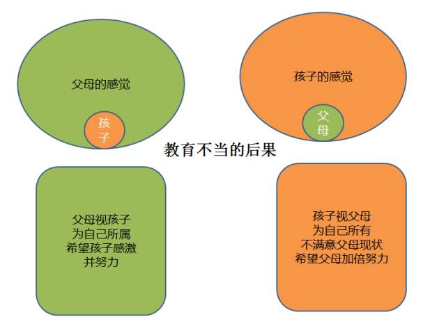 有7套房，孩子还需要努力读书吗？这个爸爸竟然这样回答...
