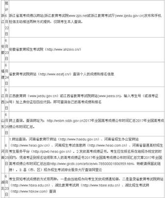 2019高考成绩什么时候出来