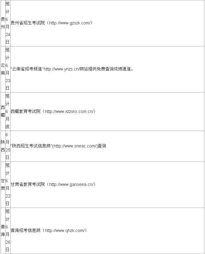 2019高考成绩什么时候出来