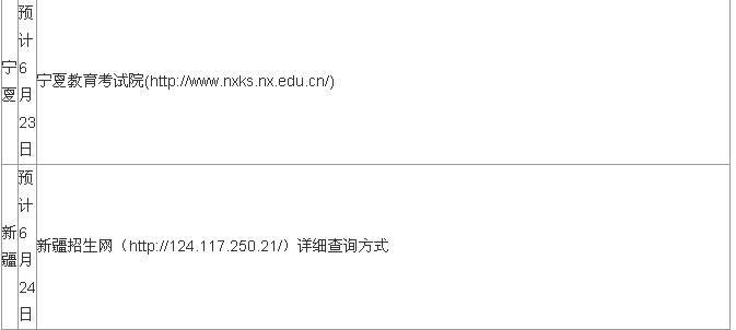 2019高考成绩什么时候出来