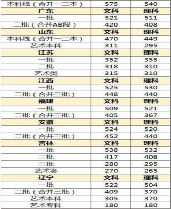2019高考录取分数线预测：你的孩子能考上理想的大学么