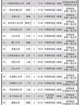 2019年全国大学排名单