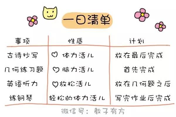千万别让孩子输在这2个字上，否则成绩再好也没用！