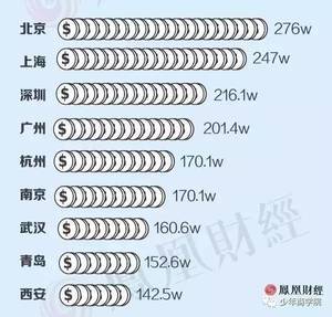 美国人养个孩子要162万，中国父母算完账沉默了……