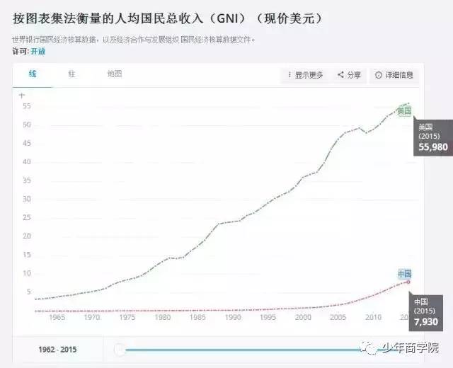 美国人养个孩子要162万，中国父母算完账沉默了……