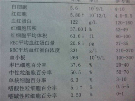 宝宝发烧多久验血准确3