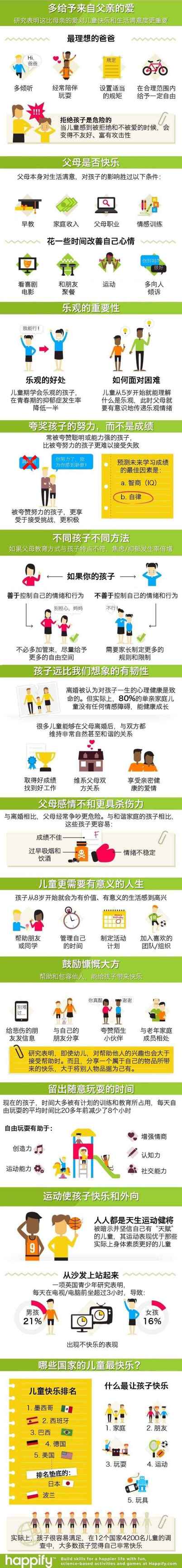 十二张图告诉你，什么对孩子最重要